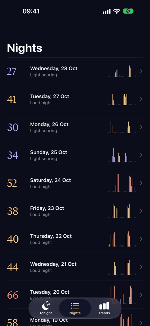 Your nights screen